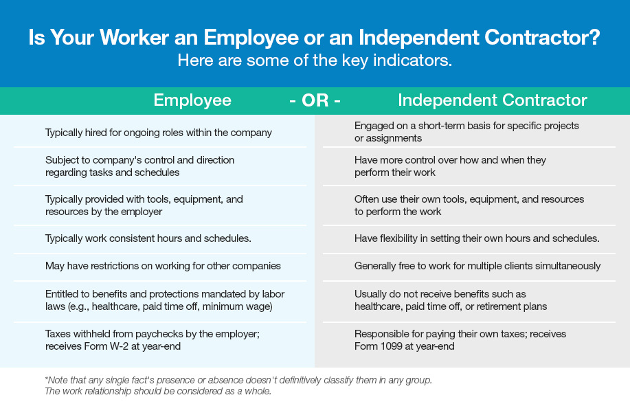 Blog-Staffing-type con contractor table