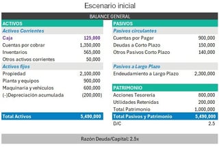 Escenario Inicial - Ej Factoring Internacional