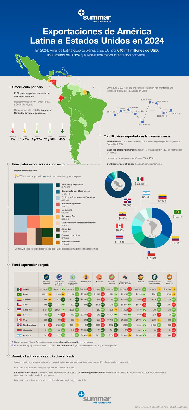 Infografia-descargable-exportaciones-2024-img